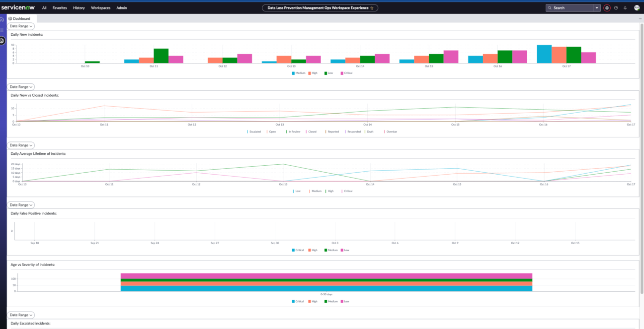 Data Loss Prevention Management Ops Workspace Experience Dashboard
